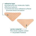 APRICOT Gesicht Pads mit Hyaluron für Stirnfaltenreduzierung - MINI PACK