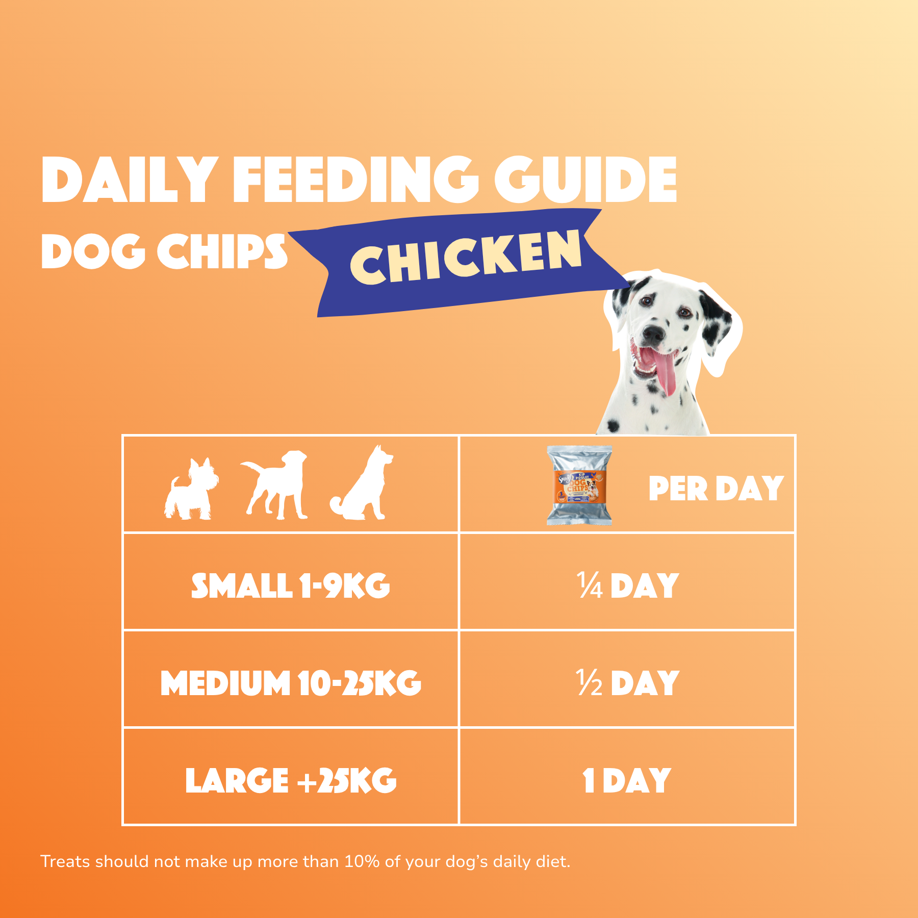 Chicken Dog Chips - Erhältlich ab 20.6.26