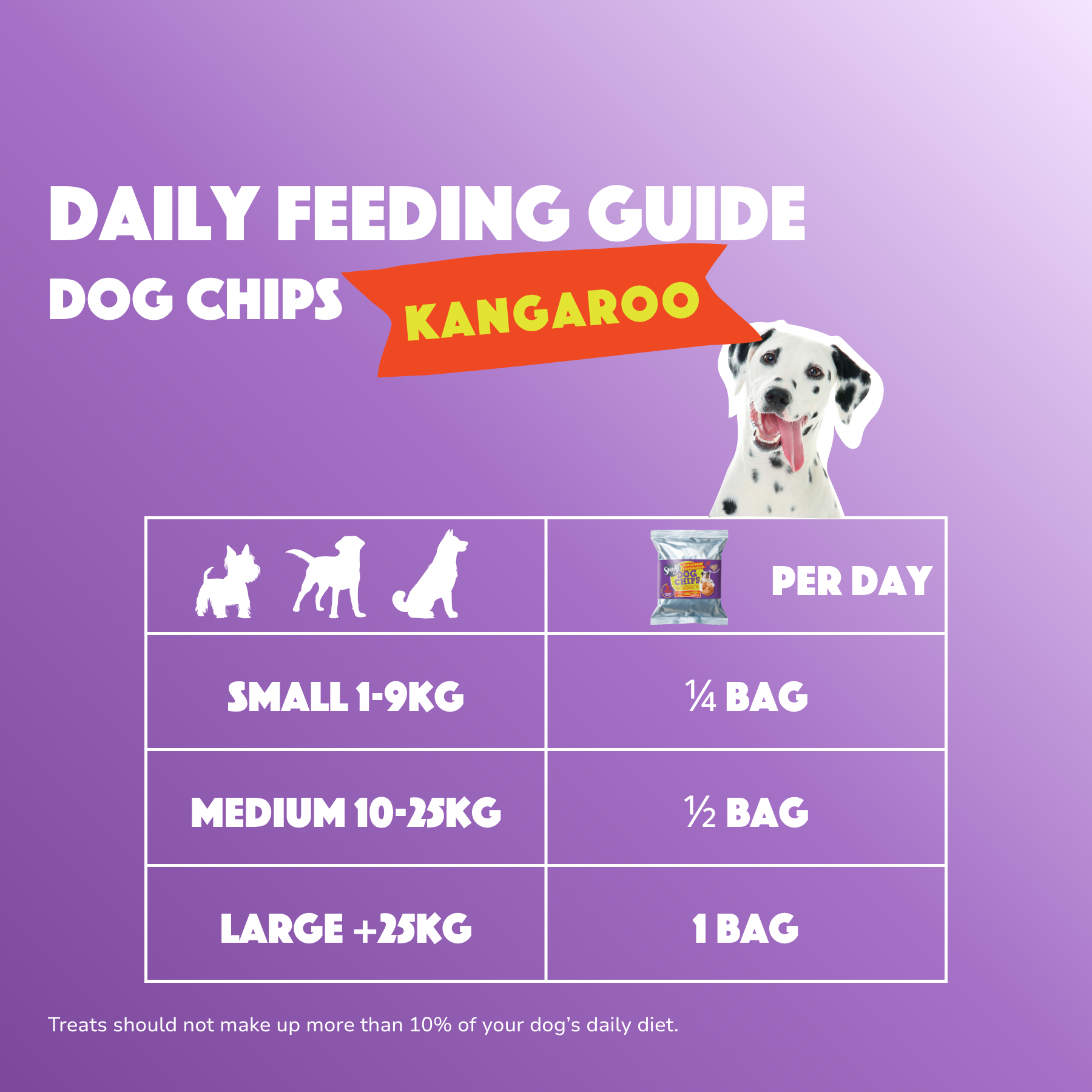 Känguru-Hundechips -Erhältlich ab 20.6.26