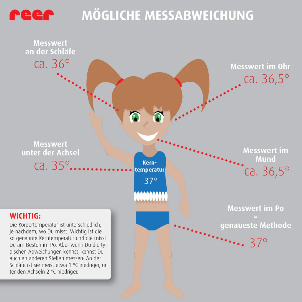 Digitales Schnuller-Fieberthermometer - Marke reer