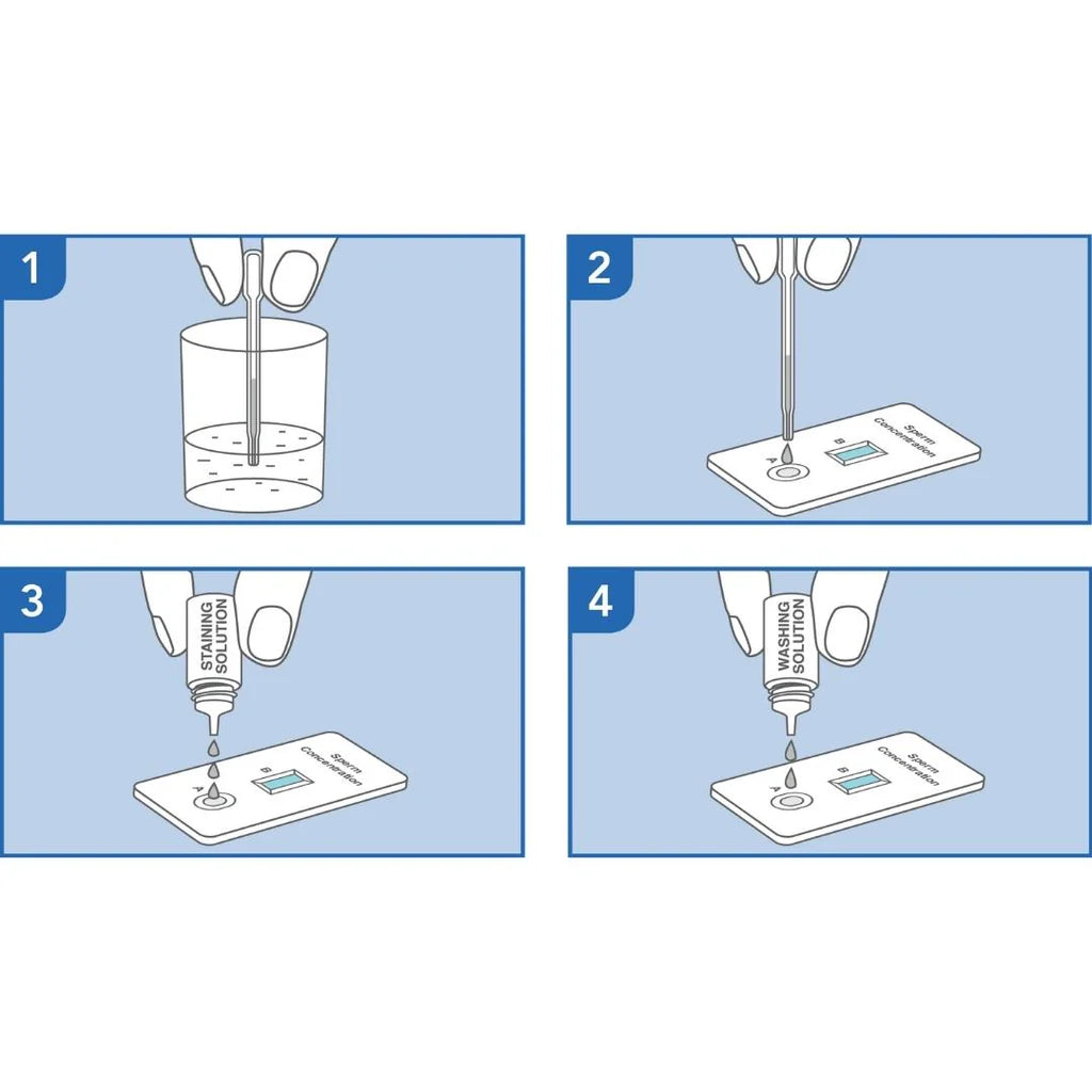 PRIMA | Spermien Home Test | Schneller Selbsttest zum qualitativen In-vitro-Nachweis der Spermienkonzentration | Fruchtbarkeit des Mannes