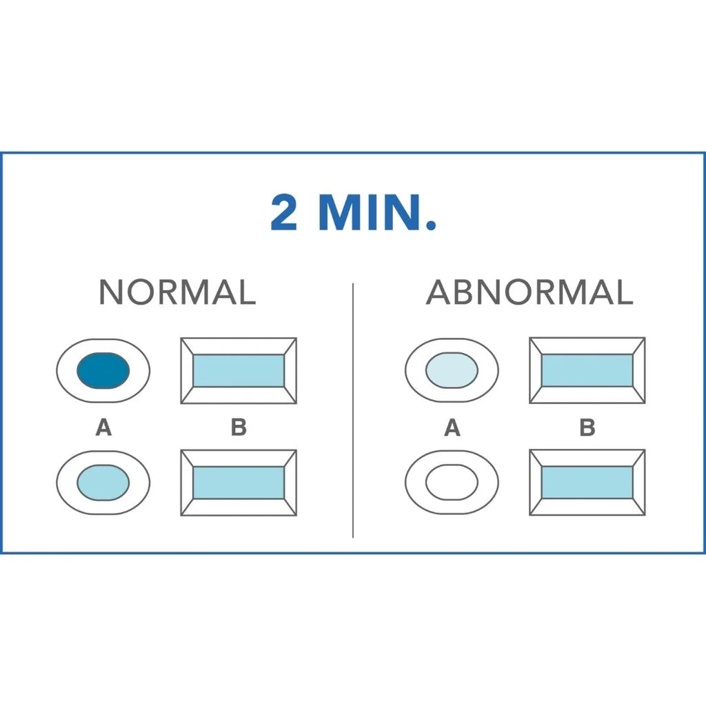 PRIMA | Spermien Home Test | Schneller Selbsttest zum qualitativen In-vitro-Nachweis der Spermienkonzentration | Fruchtbarkeit des Mannes