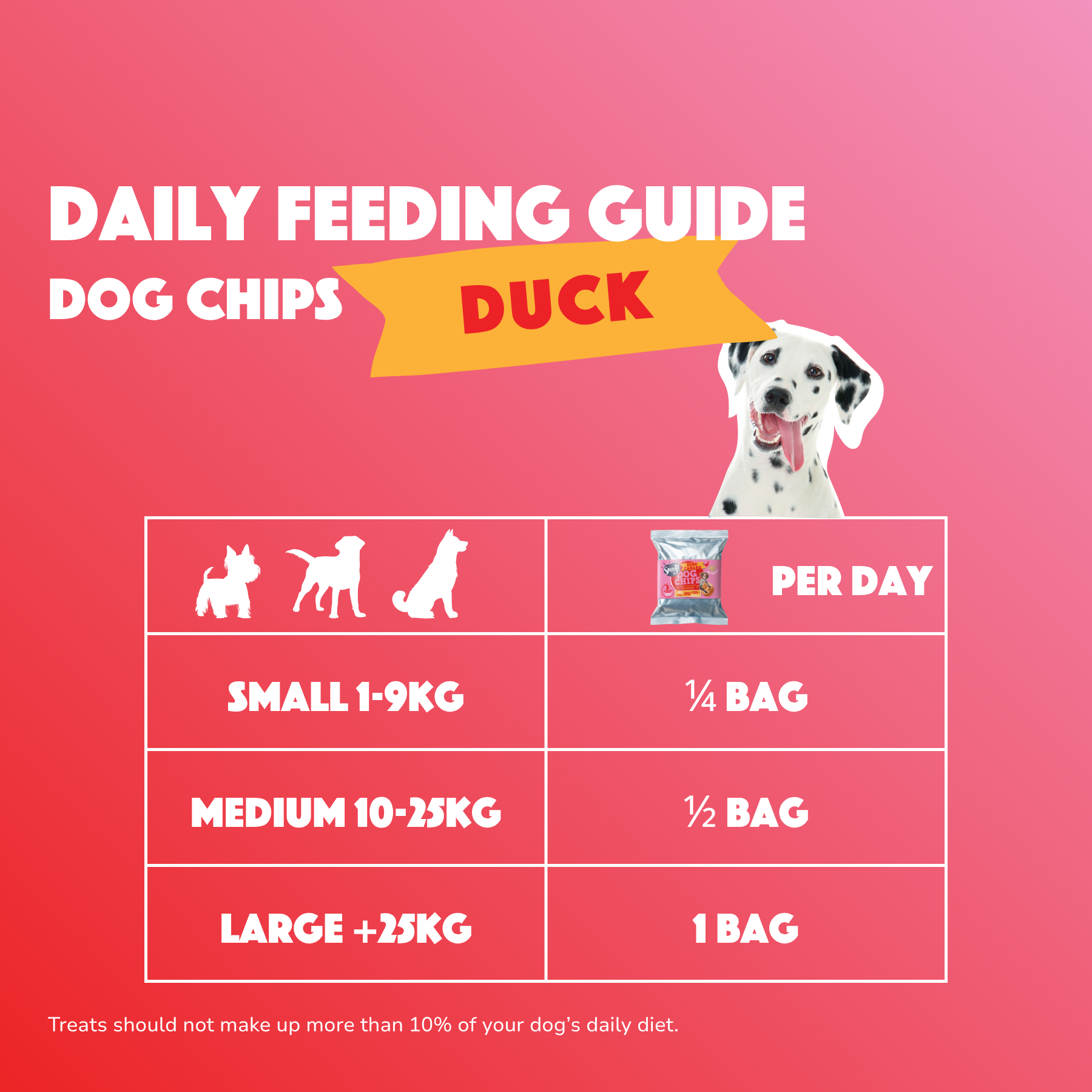 Enten-Hundechips - Erhältlich ab 20.6.26